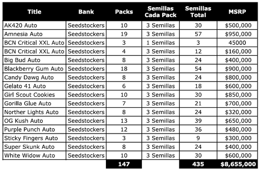 LOTE - Seedstockers Autos Packs de 3 Semillas (próxima subasta)